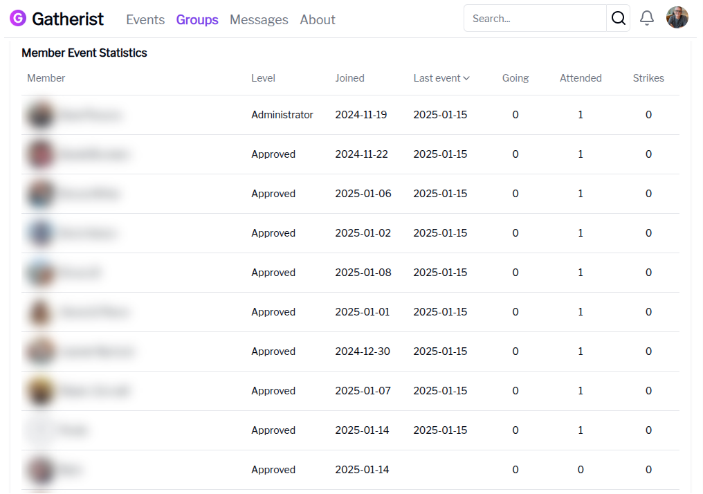 Member stats Screenshot of member stats